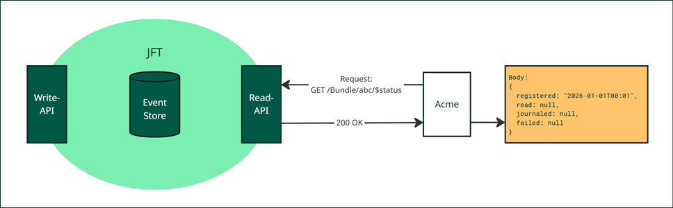 JFT flow - event status after reporting