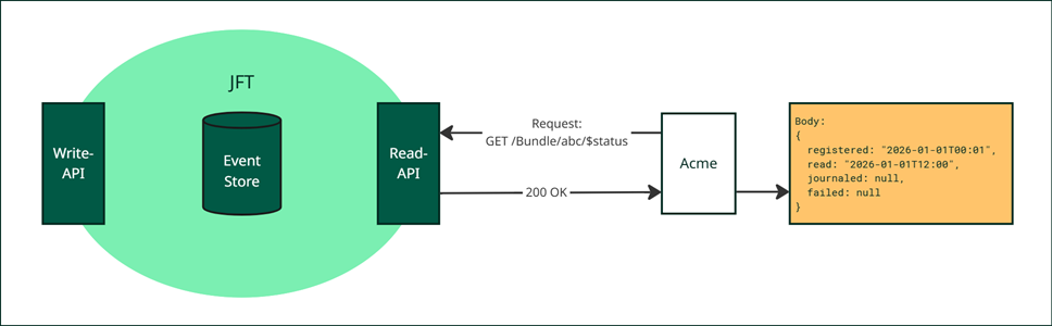 JFT flow - event status after reading