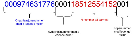 Figur for referansenummer i Fødselsmelding
