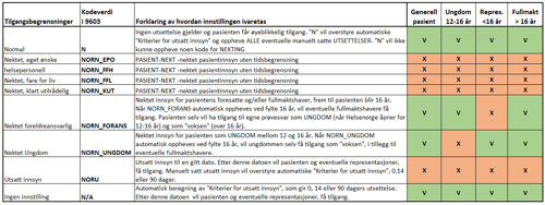 Forklaring Nekting og utsatt innsyn